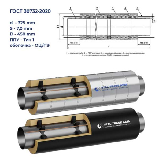 Труба ст. 325X7,0-450-1-ППУ-ПЭ/ОЦ, с ОДК